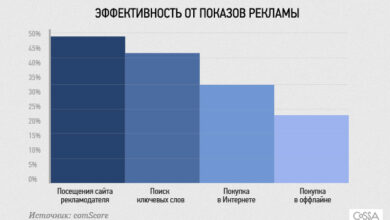 Photo of Эффективность больших баннеров в современном маркетинге