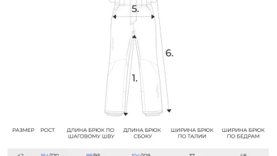 Photo of Особенности женских сноубордических брюк