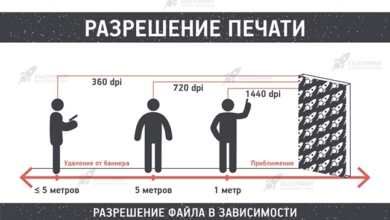 Photo of Критерии выбора материалов для печати больших баннеров