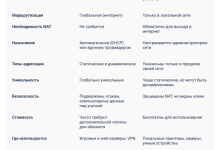 Photo of Анализ IP-адреса 5.101.157.177 и его значимость